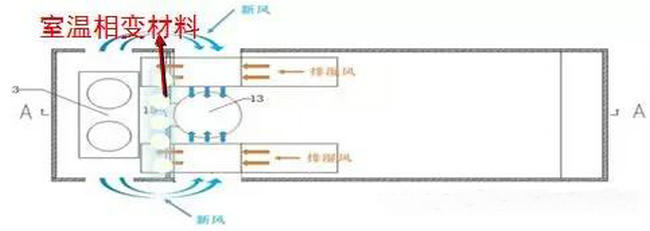 菊花、白芍全閉式熱泵烘干設(shè)備及工藝應(yīng)用
